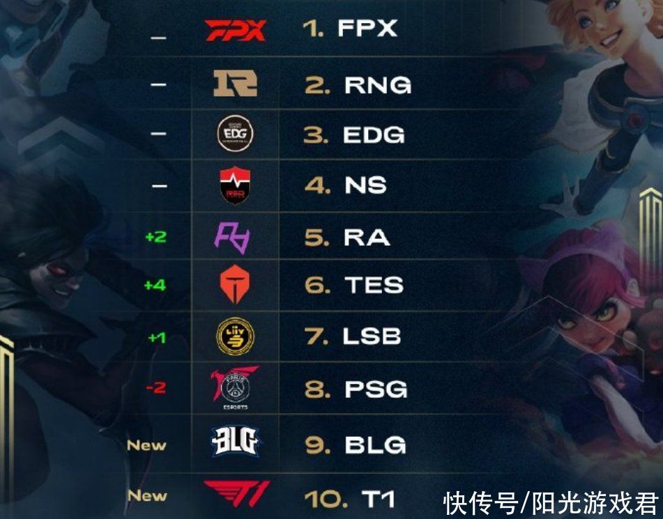 免疫於重大 免疫於重大